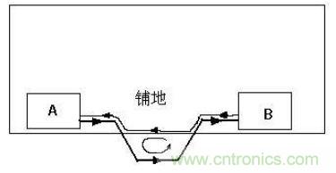 PCB設(shè)計(jì)后期檢查的幾大要素，給設(shè)計(jì)畫個完美的句號！