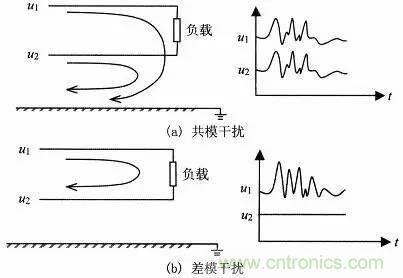 熱帖整理：EMC理論基礎(chǔ)，讓你從此遠離EMC困擾！