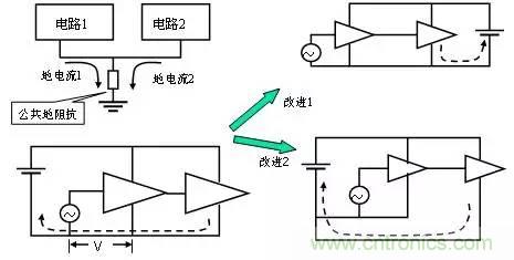 熱帖整理：EMC理論基礎(chǔ)，讓你從此遠離EMC困擾！