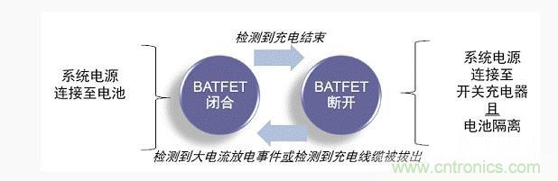 安森美新系列開關(guān)電池充電方案應對便攜設備充電挑戰(zhàn) 