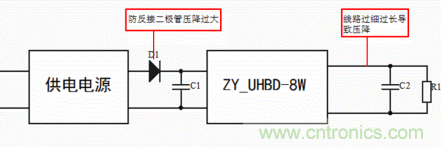 如何輕松解決電源模塊常見(jiàn)的八大故障