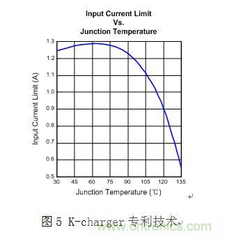 淺析智能手機(jī)“一小時(shí)充電”的充電保護(hù)方案