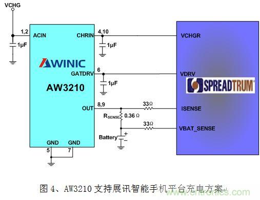 淺析智能手機(jī)“一小時(shí)充電”的充電保護(hù)方案