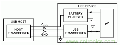 USB 電池充電基礎(chǔ)——應(yīng)急指南