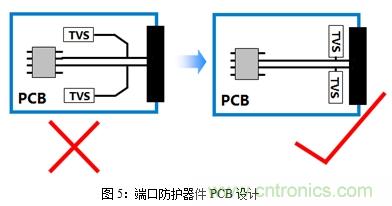 如何將EMC問題“扼殺”在產(chǎn)品開發(fā)過程中的“搖籃里”？