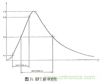 如何將EMC問題“扼殺”在產(chǎn)品開發(fā)過程中的“搖籃里”？