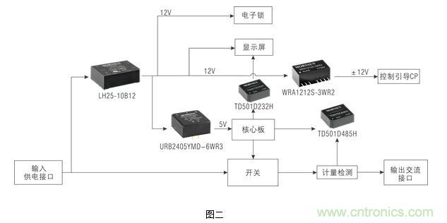 新國標(biāo)下的交流充電樁電源及信號(hào)接口解決方案