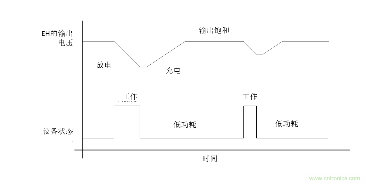 無電池式低功耗藍牙Beacon：采用能量采集技術(shù)的BLE