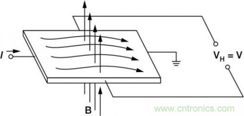 對(duì)比六種電流測(cè)量方法，孰優(yōu)孰略一目了然