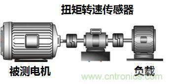 電機(jī)扭矩測(cè)量結(jié)果和傳感器精度對(duì)不上，咋辦？