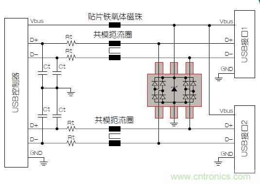 USB端口抗電磁干擾保護(hù)電路設(shè)計方案