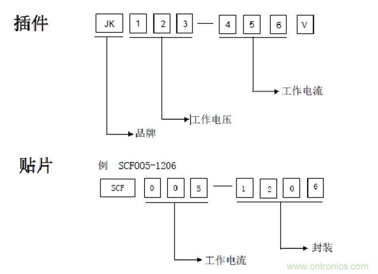 自恢復保險絲PPTC工作原理及選型應用