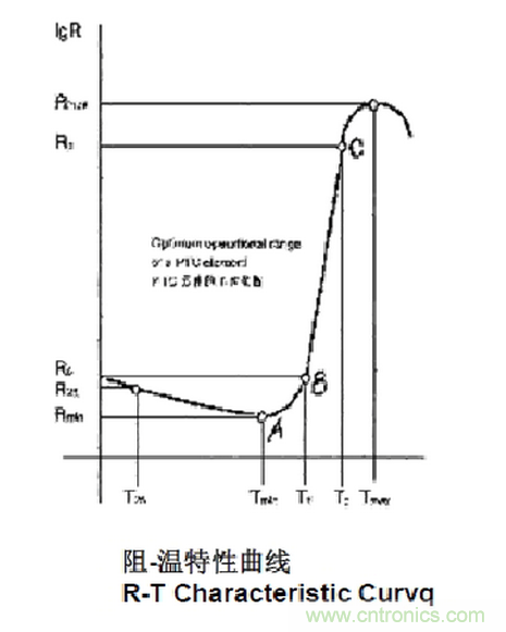 自恢復保險絲PPTC工作原理及選型應用