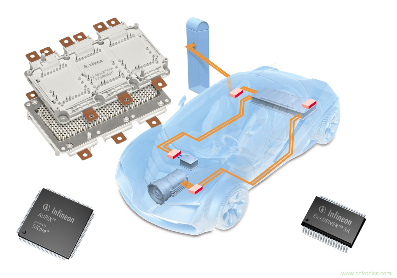 是什么促使汽車傳動系統高效電氣化？