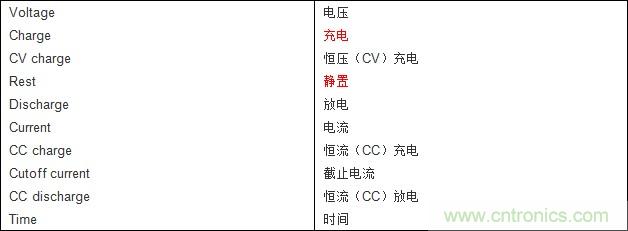 電池充電電源噪聲的分析和解決思路