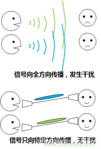 擁有了波束成形5G通信技術(shù)將“如虎添翼”