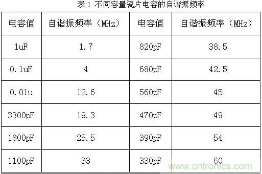 采用電容器抑制電磁干擾時需要注意什么？