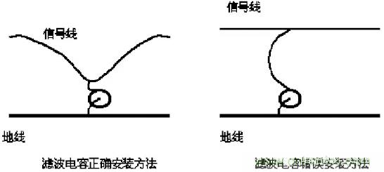 采用電容器抑制電磁干擾時需要注意什么？