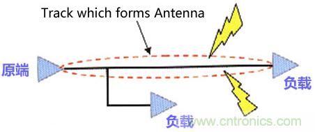 高速PCB設(shè)計(jì)之抗EMI干擾九大規(guī)則