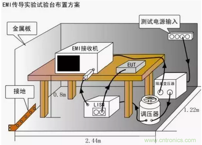 傳導(dǎo)發(fā)射，狠招不出，限值超標(biāo)就是解決不了