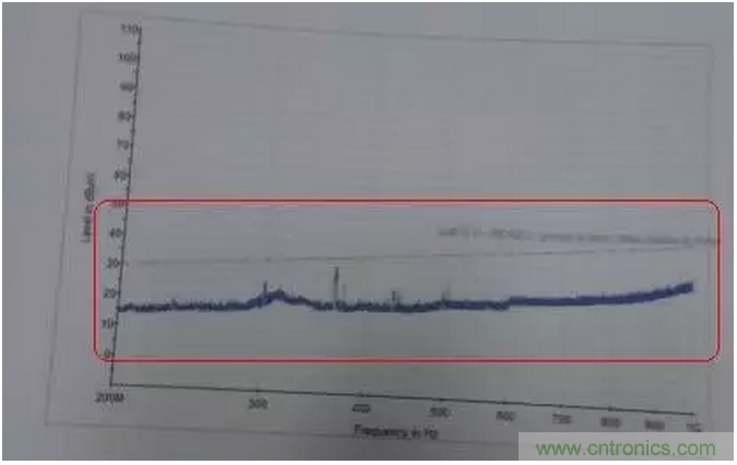 RE102測試中，單點超標(biāo)且高頻有雜散如何整改？