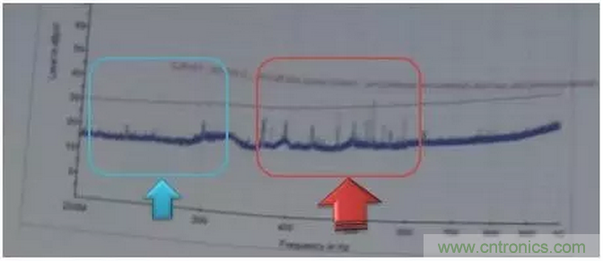 RE102測試中，單點超標(biāo)且高頻有雜散如何整改？