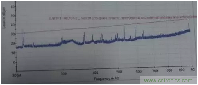 RE102測試中，單點超標(biāo)且高頻有雜散如何整改？