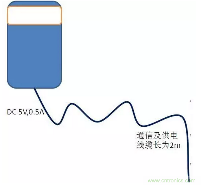 CISPR22 RE ClassB測試中RE輻射超標十幾dB，怎么辦？