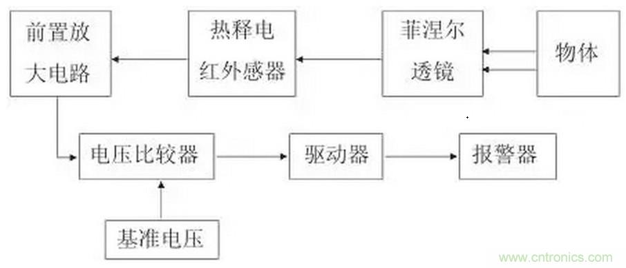 熱釋電紅外傳感器放大電路設(shè)計案例