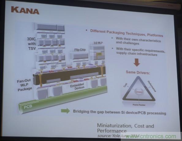 為了更小更超能，他們要用SiP取代PCB！