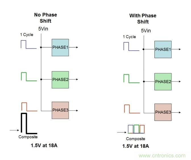 相移時延如何改善DC/DC轉(zhuǎn)換器性能？