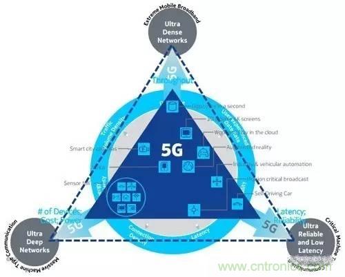 NB-LTE與NB-CIoT誰更能討得5G的歡心？