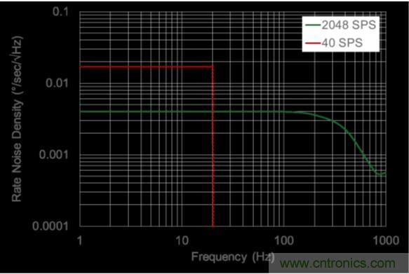 http://anotherwordforlearning.com/sensor-art/80031511