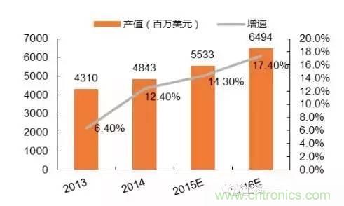 SiP封裝如何成為超越摩爾定律的重要途徑？