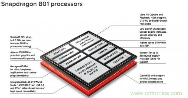 FPGA與ASIC，誰將引領(lǐng)移動(dòng)端人工智能潮流？