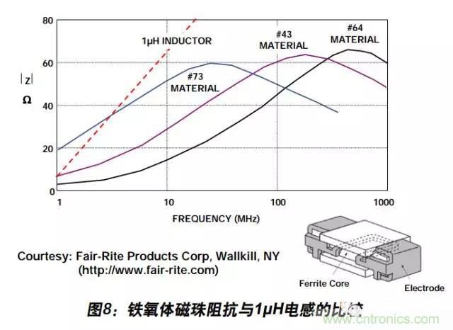 例解電路去耦技術(shù)，看了保證不后悔