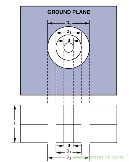 “歪果仁”經(jīng)驗之談：高頻PCB布線實踐指南