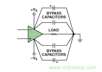 “歪果仁”經(jīng)驗之談：高頻PCB布線實踐指南