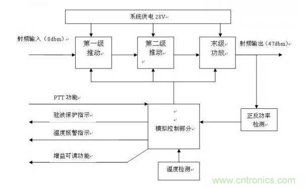 想看大牛是如何DIY射頻功放的嗎？