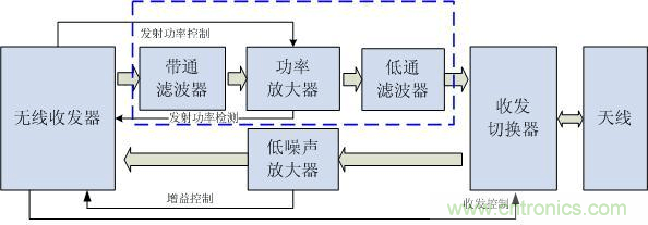 Atheros對Ralink，看WiFi產(chǎn)品的射頻電路設(shè)計