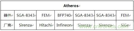 Atheros對Ralink，看WiFi產(chǎn)品的射頻電路設(shè)計