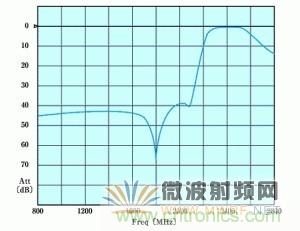 Atheros對Ralink，看WiFi產(chǎn)品的射頻電路設(shè)計