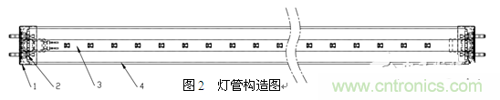 3、LED玻璃燈管生產(chǎn)方案