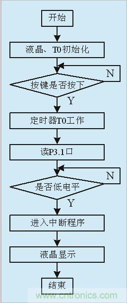 用555定時(shí)器如何設(shè)計(jì)電容測(cè)試儀？