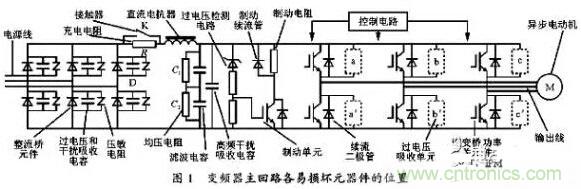 二、損壞原因查找