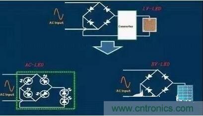  交流LED、高壓LED和低壓LED電路示意