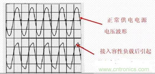 如何校正開關(guān)電源的功率因素呢？