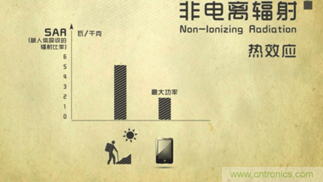 編輯親測帶你了解輻射真相，讓你不再談“輻”色變