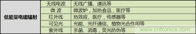 編輯親測帶你了解輻射真相，讓你不再談“輻”色變