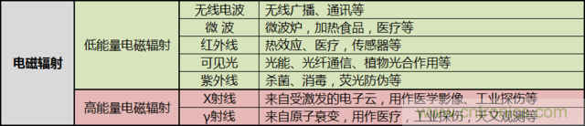 編輯親測帶你了解輻射真相，讓你不再談“輻”色變